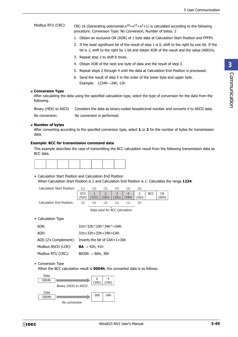 Communic ation | IDEC High Performance Series User Manual | Page 151 / 1448