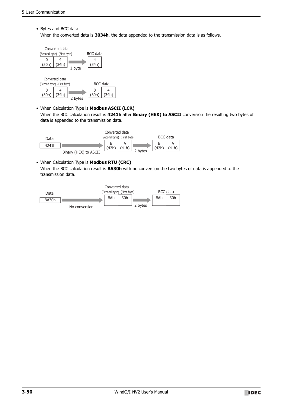 IDEC High Performance Series User Manual | Page 152 / 1448