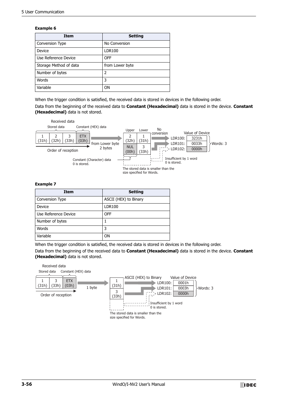 IDEC High Performance Series User Manual | Page 158 / 1448