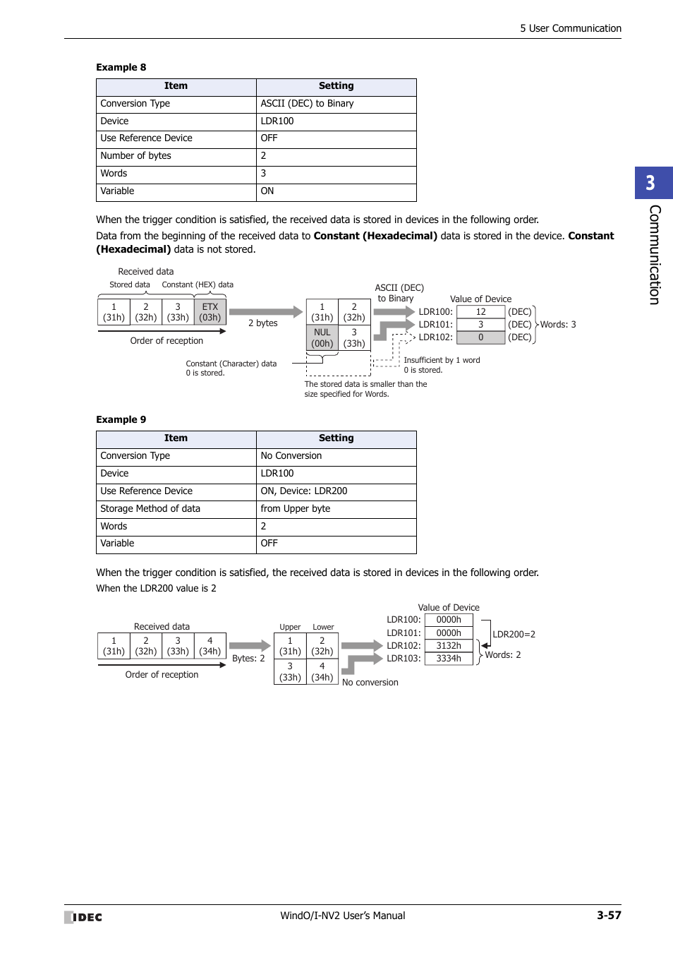 Communic ation | IDEC High Performance Series User Manual | Page 159 / 1448