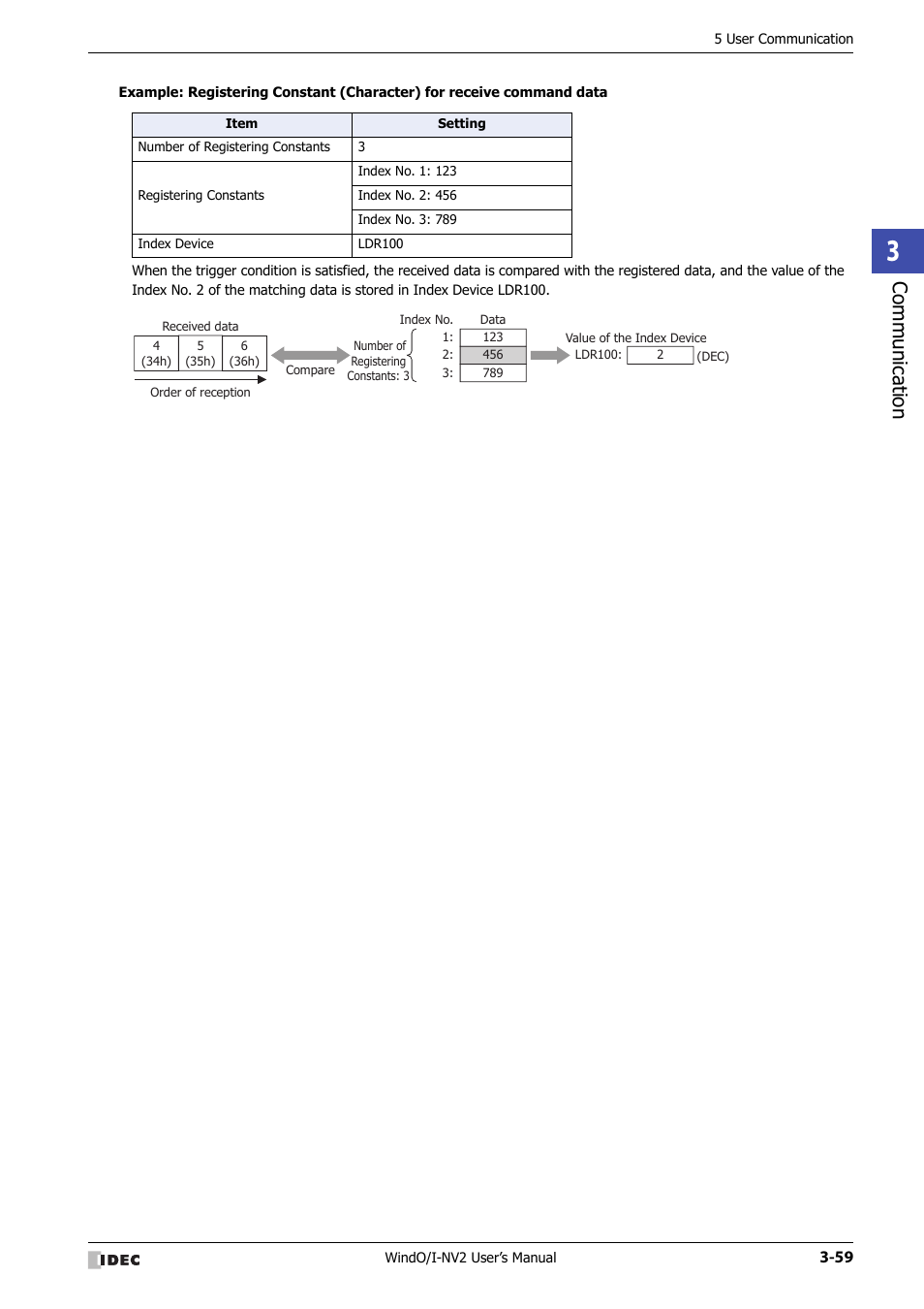 Communic ation | IDEC High Performance Series User Manual | Page 161 / 1448