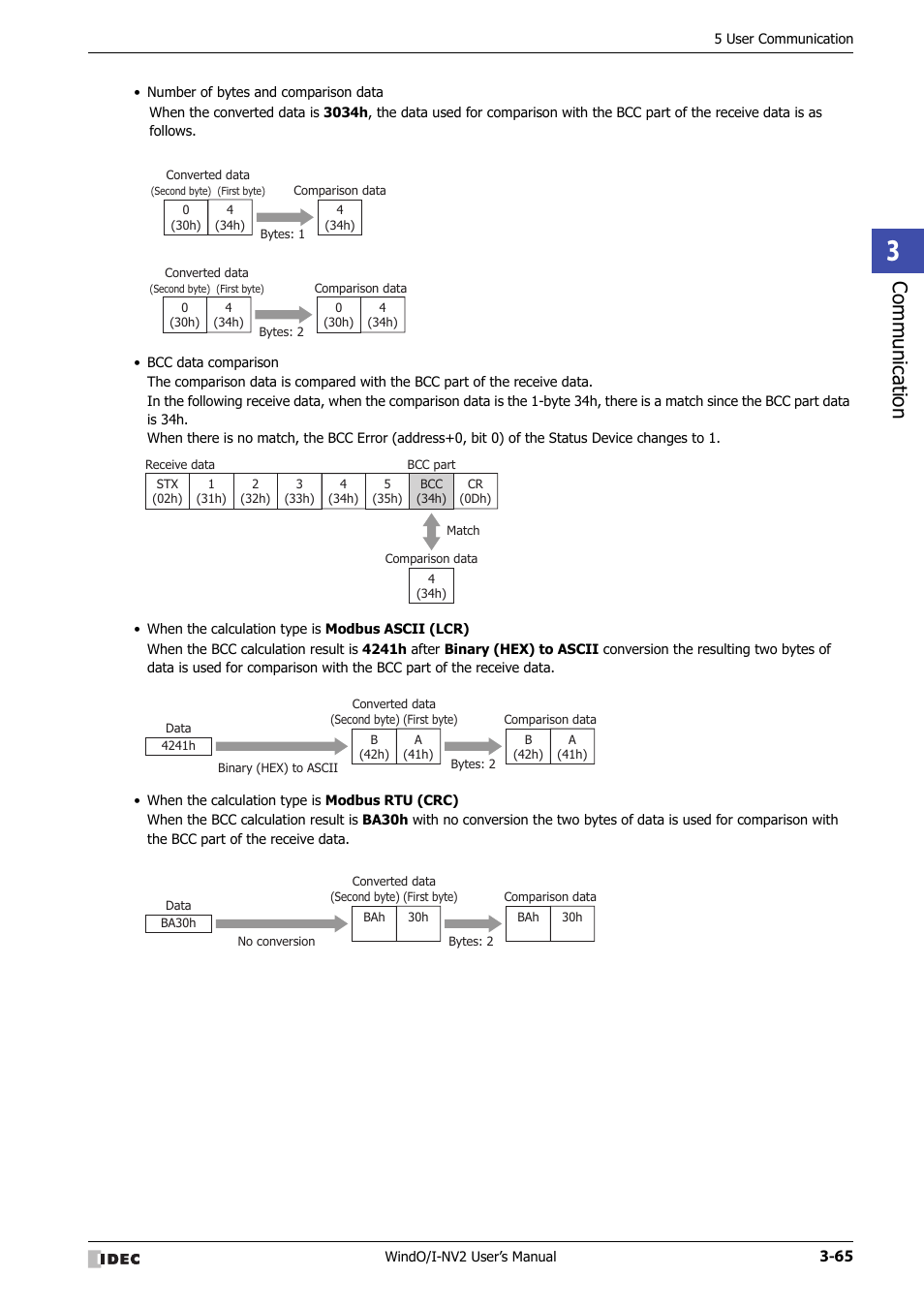 Communic ation | IDEC High Performance Series User Manual | Page 167 / 1448