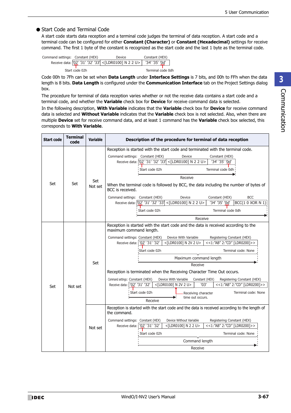 Start code and terminal code, Communic ation | IDEC High Performance Series User Manual | Page 169 / 1448