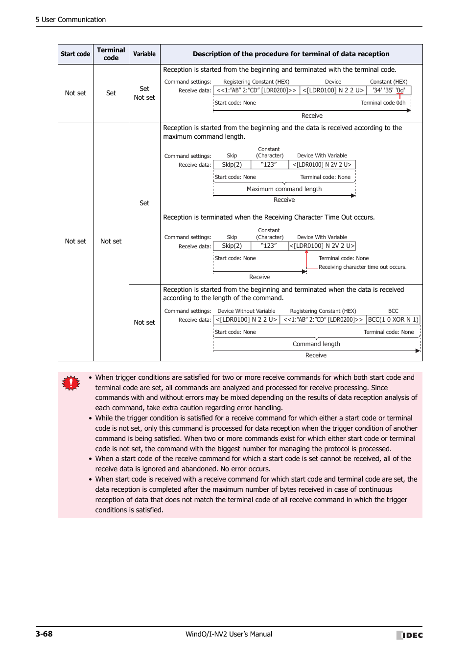 IDEC High Performance Series User Manual | Page 170 / 1448