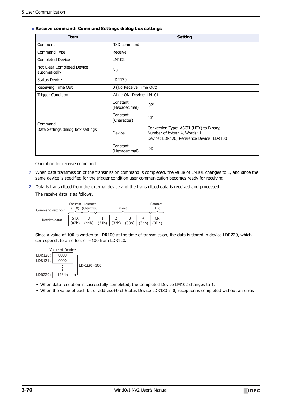 IDEC High Performance Series User Manual | Page 172 / 1448