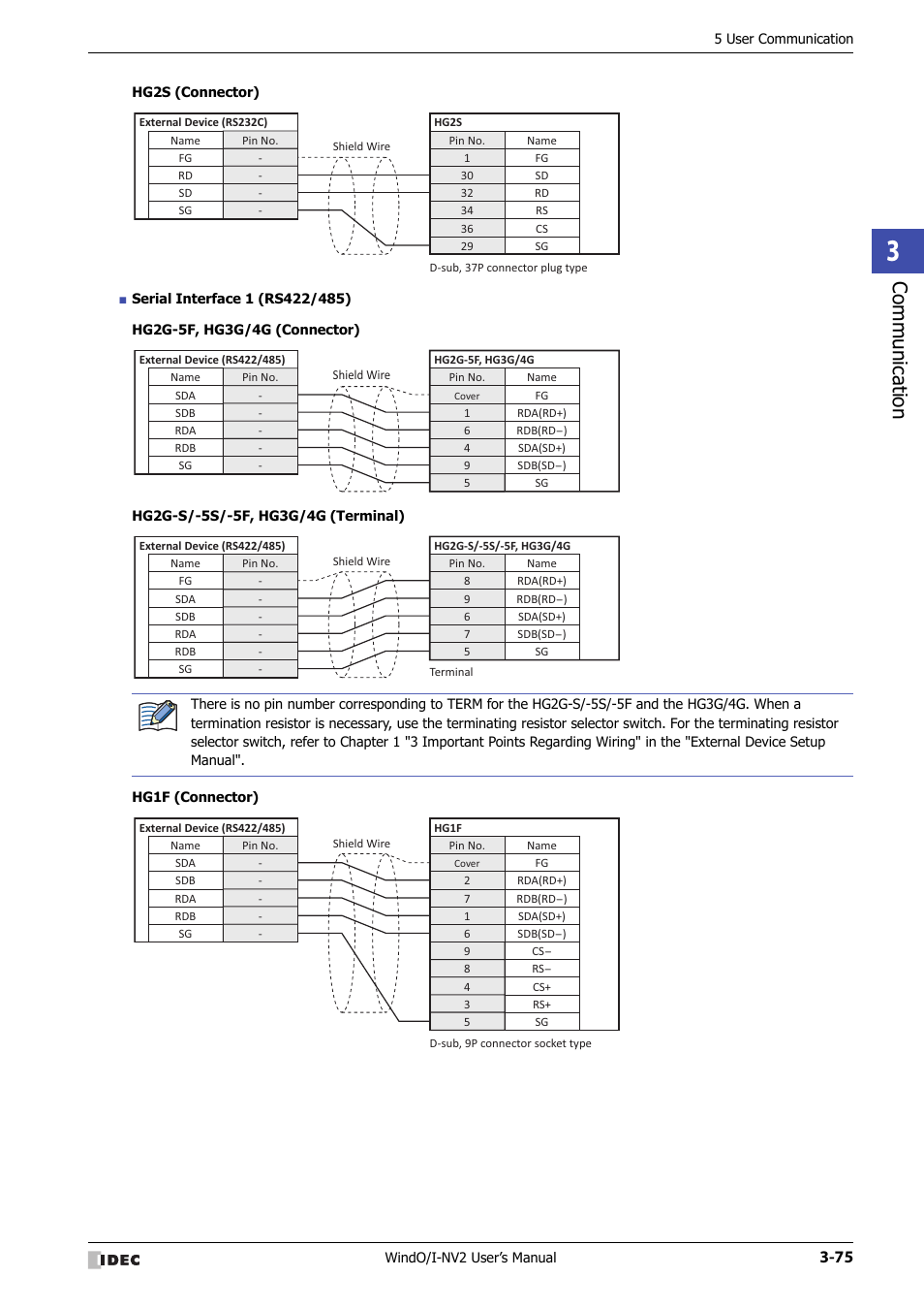 Communic ation | IDEC High Performance Series User Manual | Page 177 / 1448