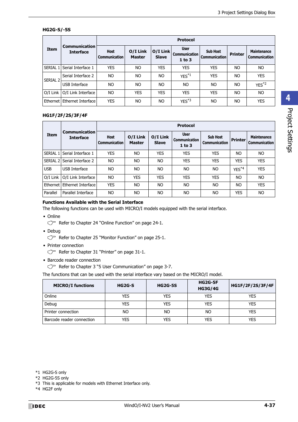 Project set tings | IDEC High Performance Series User Manual | Page 223 / 1448