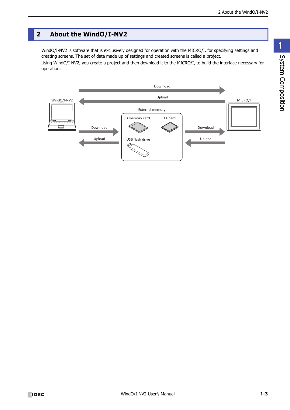 2 about the windo/i-nv2, About the windo/i-nv2 -3, Sy stem composition | 2about the windo/i-nv2 | IDEC High Performance Series User Manual | Page 27 / 1448