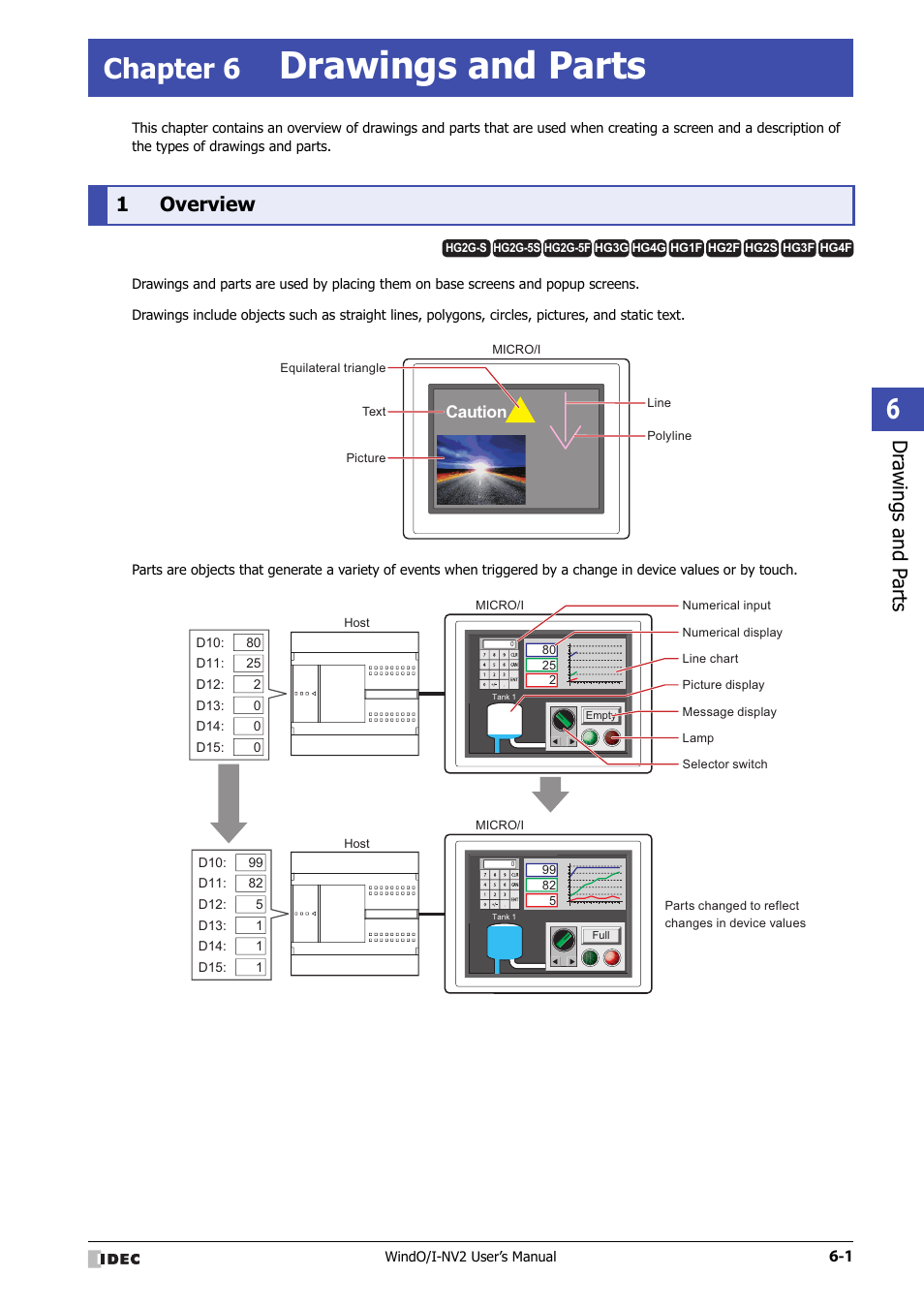 Chapter 6 drawings and parts, 1 overview, Chapter 6 | Drawings and parts, Overview -1, Dr awings and p arts, 1overview | IDEC High Performance Series User Manual | Page 291 / 1448