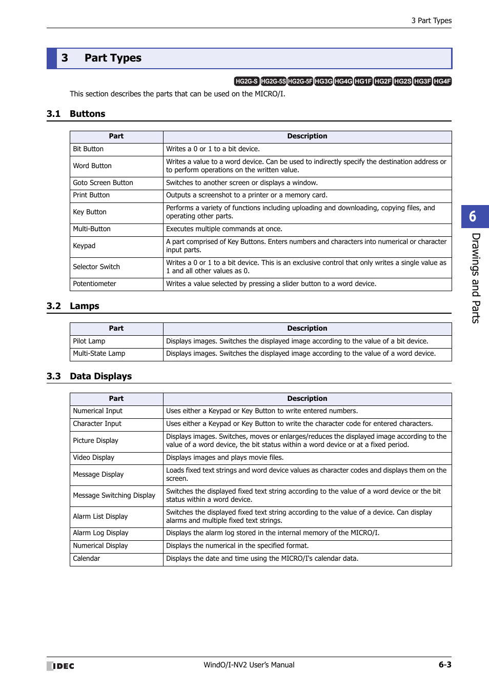 3 part types, 1 buttons, 2 lamps | 3 data displays, Part types -3, Buttons -3, Lamps -3, Data displays -3, Dr awings and p arts, 3part types | IDEC High Performance Series User Manual | Page 293 / 1448