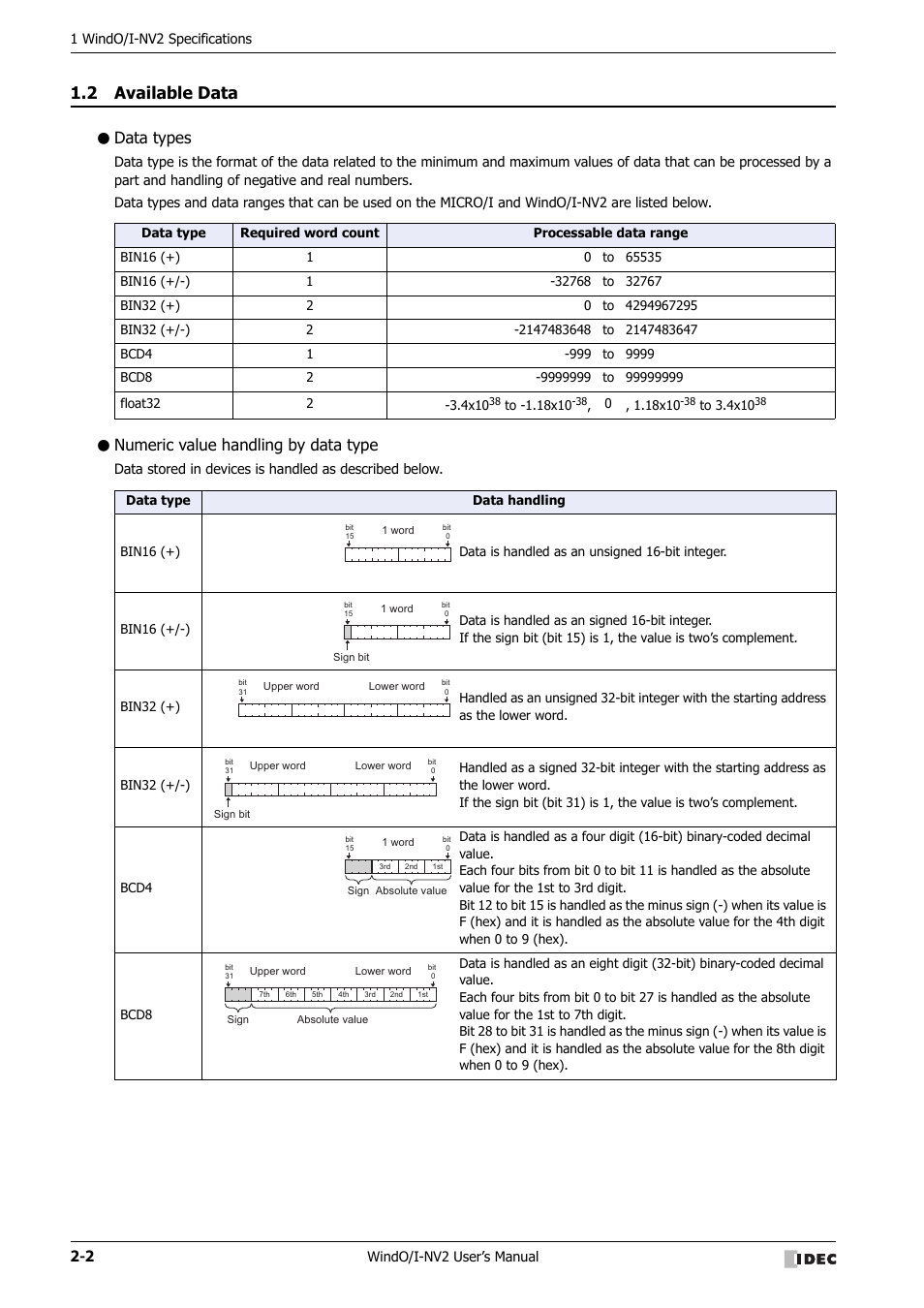 2 available data, Data types, Numeric value handling by data type | Available data -2 | IDEC High Performance Series User Manual | Page 32 / 1448