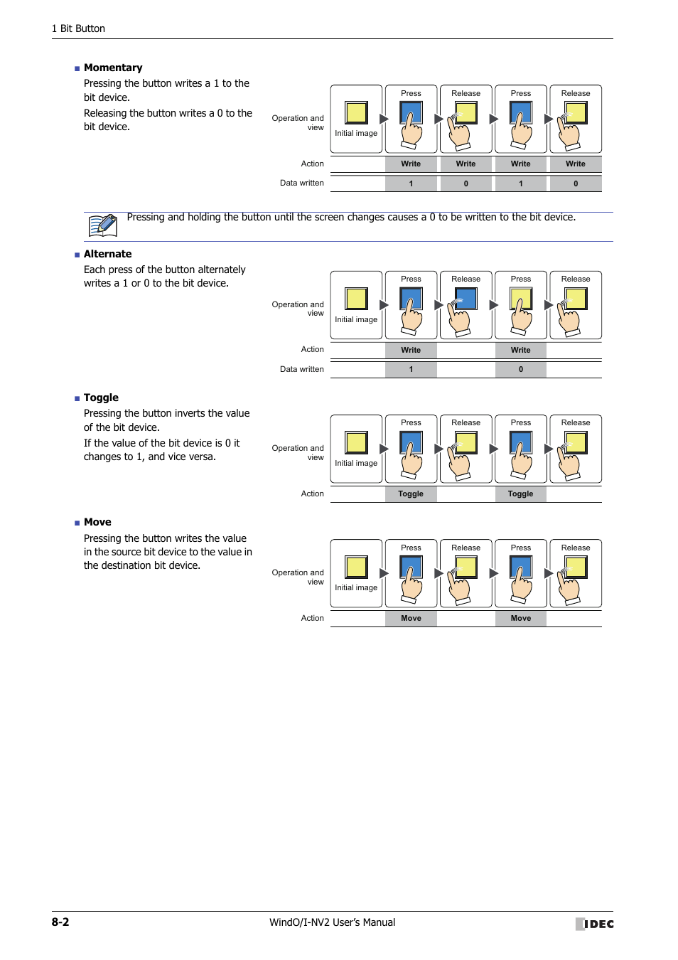 IDEC High Performance Series User Manual | Page 326 / 1448