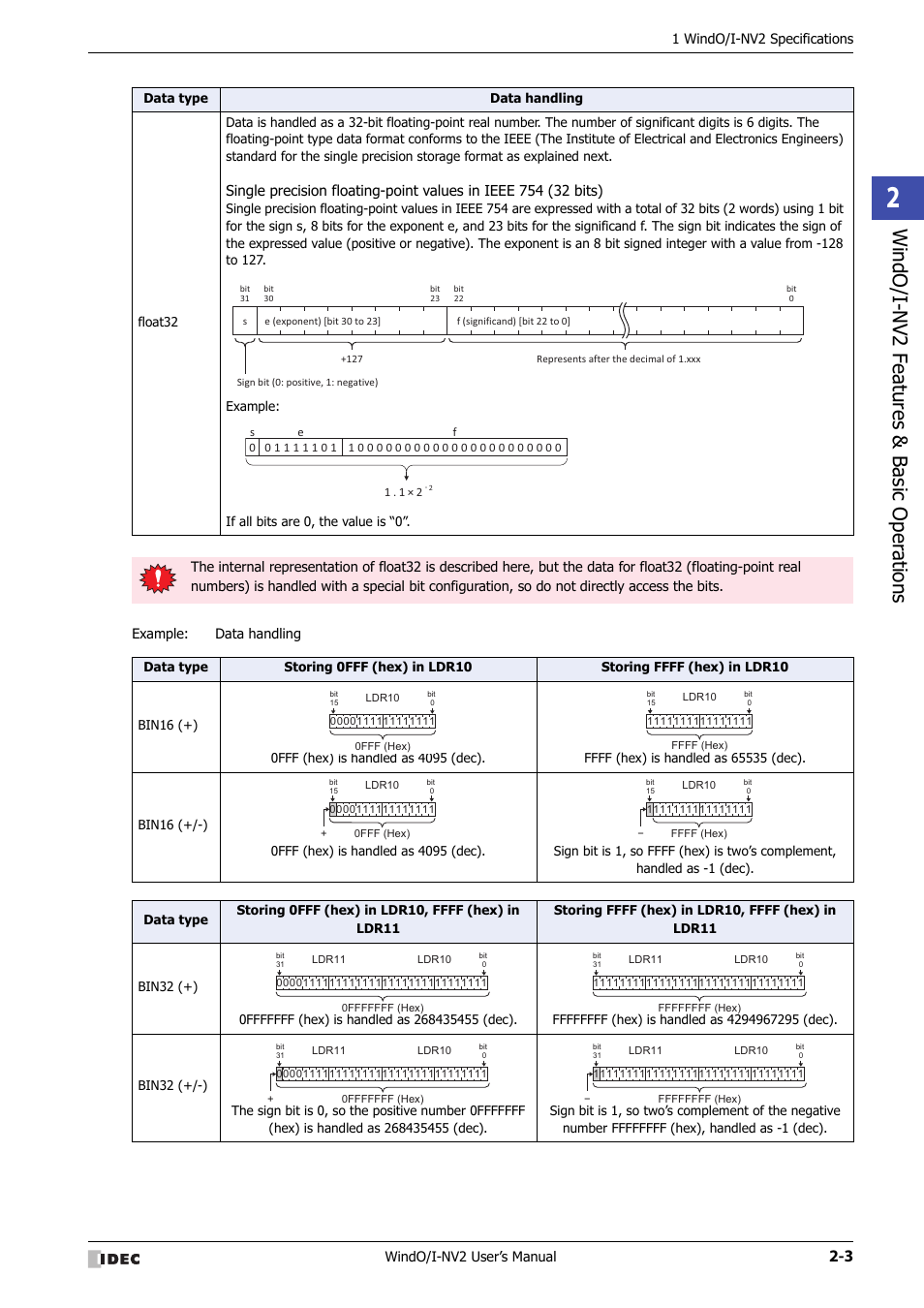 Windo/i -nv2 f eatures & b asic oper ations | IDEC High Performance Series User Manual | Page 33 / 1448