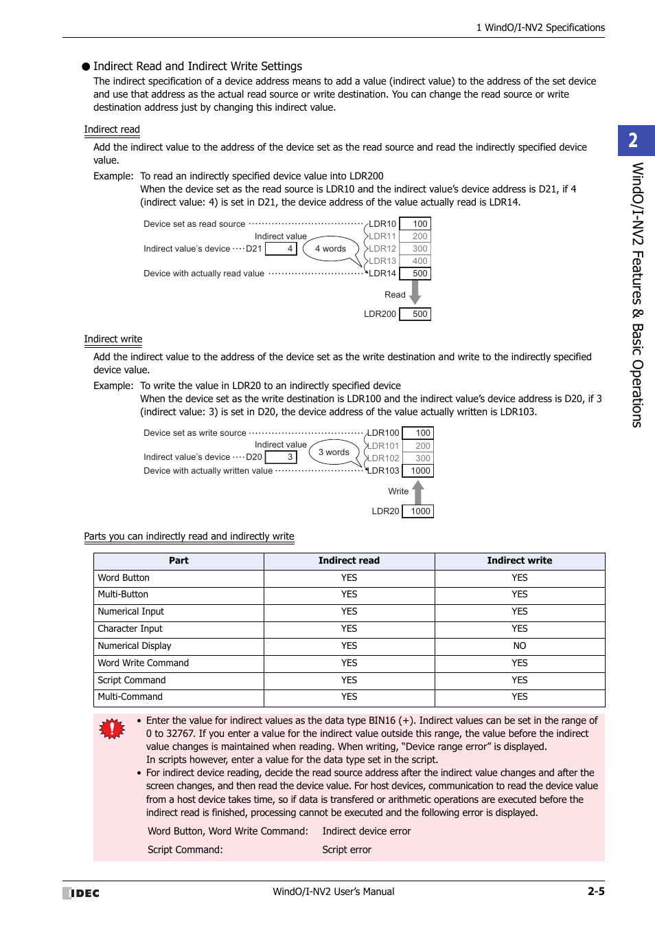 Indirect read and indirect write settings, Windo/i -nv2 f eatures & b asic oper ations | IDEC High Performance Series User Manual | Page 35 / 1448