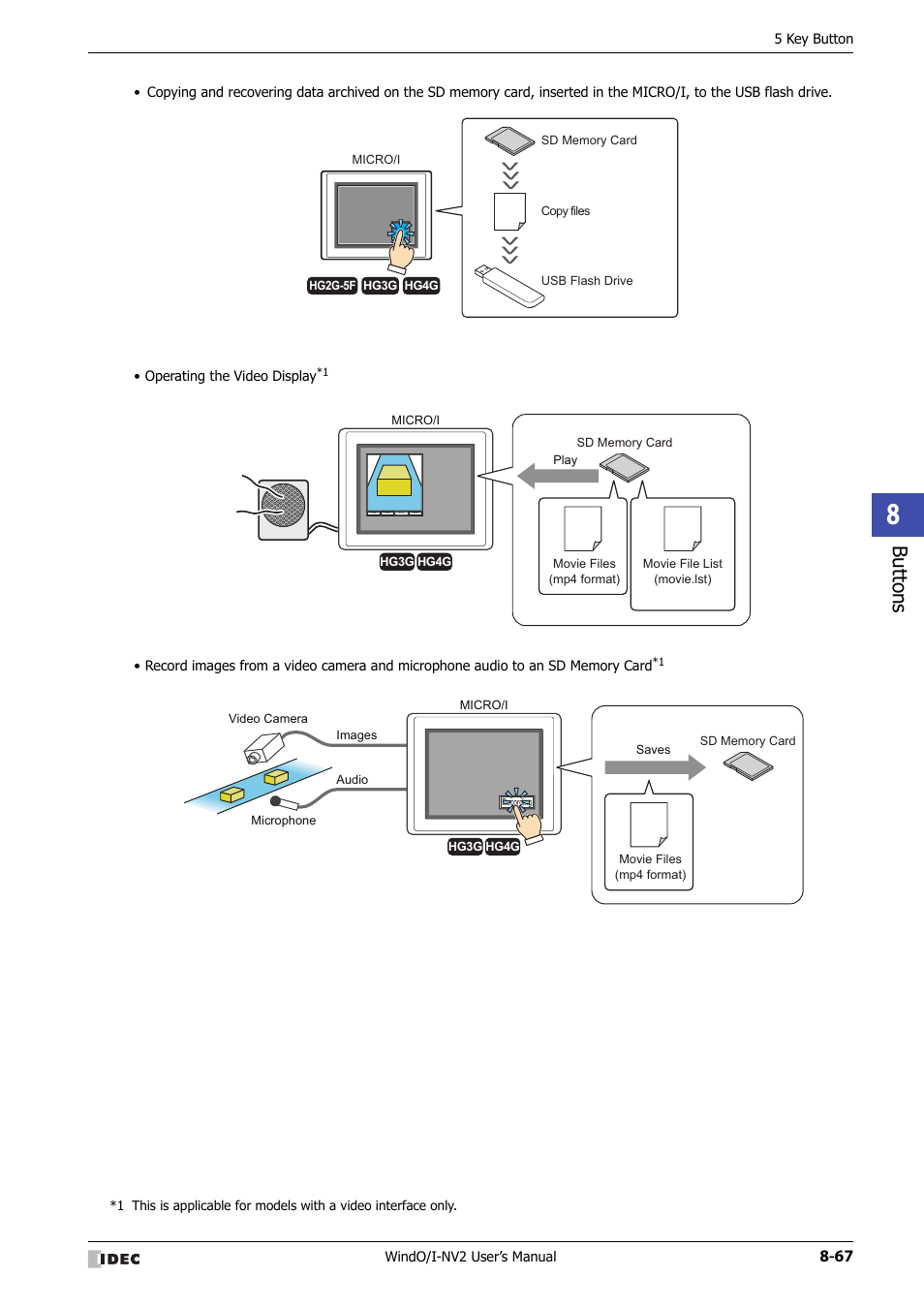 Bu tton s | IDEC High Performance Series User Manual | Page 391 / 1448