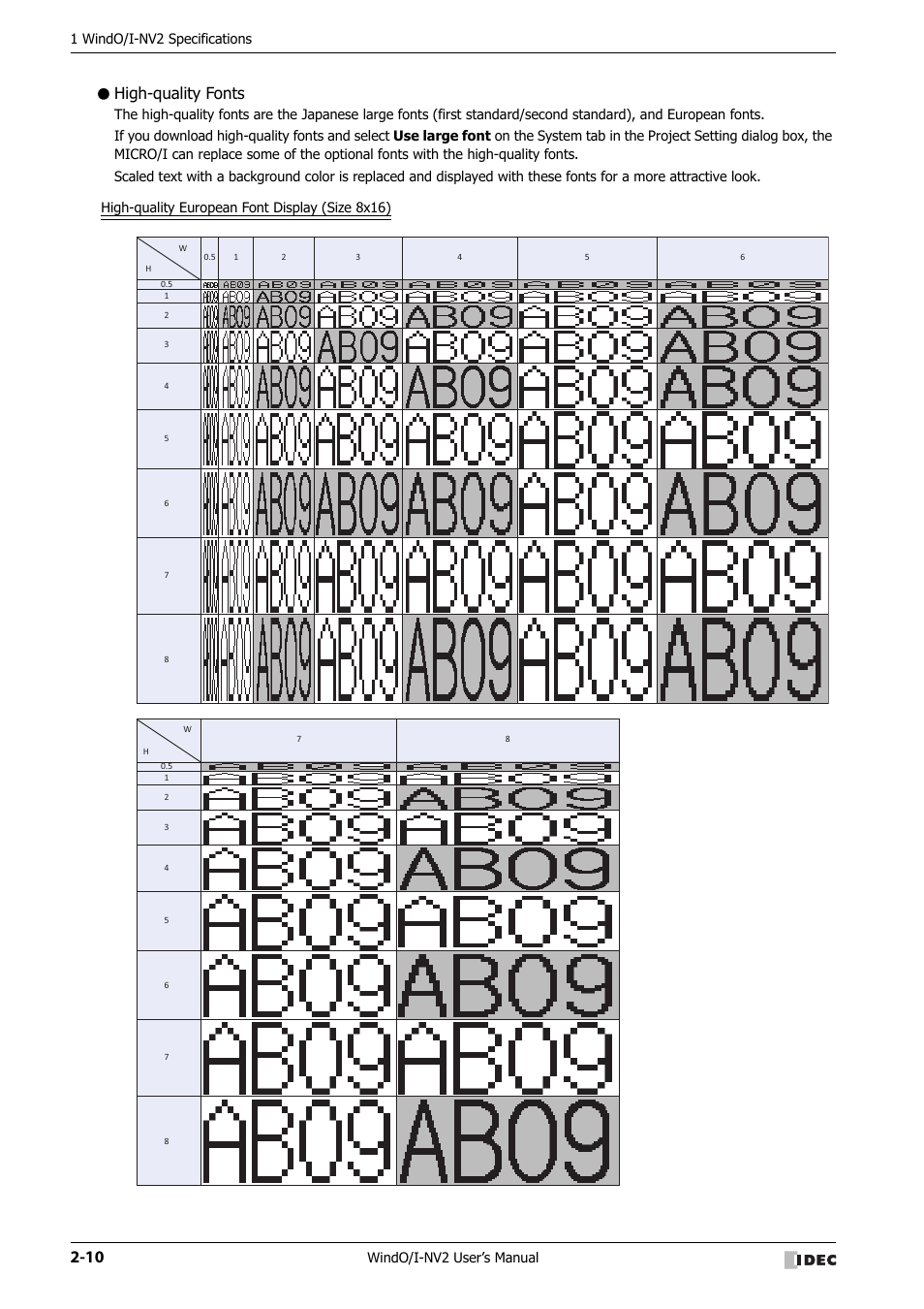 High-quality fonts, 1 windo/i-nv2 specifications, Windo/i-nv2 user’s manual | IDEC High Performance Series User Manual | Page 40 / 1448