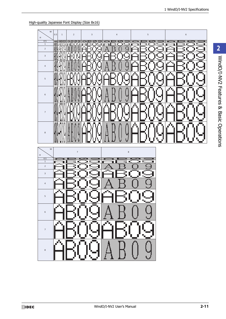 Windo/i -nv2 f eatures & b asic oper ations | IDEC High Performance Series User Manual | Page 41 / 1448