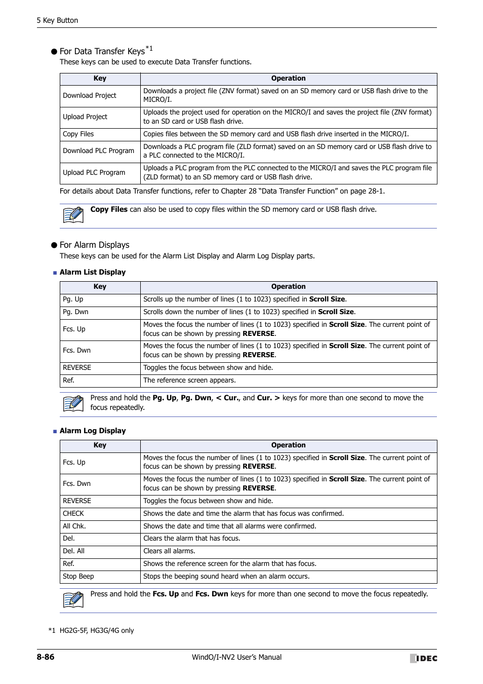 For data transfer keys, For alarm displays | IDEC High Performance Series User Manual | Page 410 / 1448