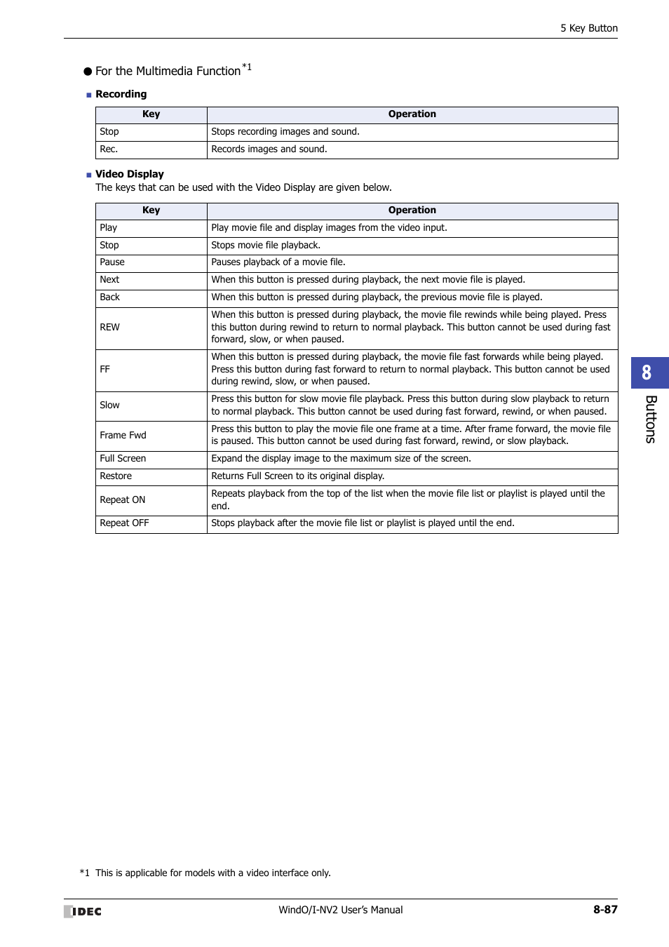 For the multimedia function, Bu tton s | IDEC High Performance Series User Manual | Page 411 / 1448