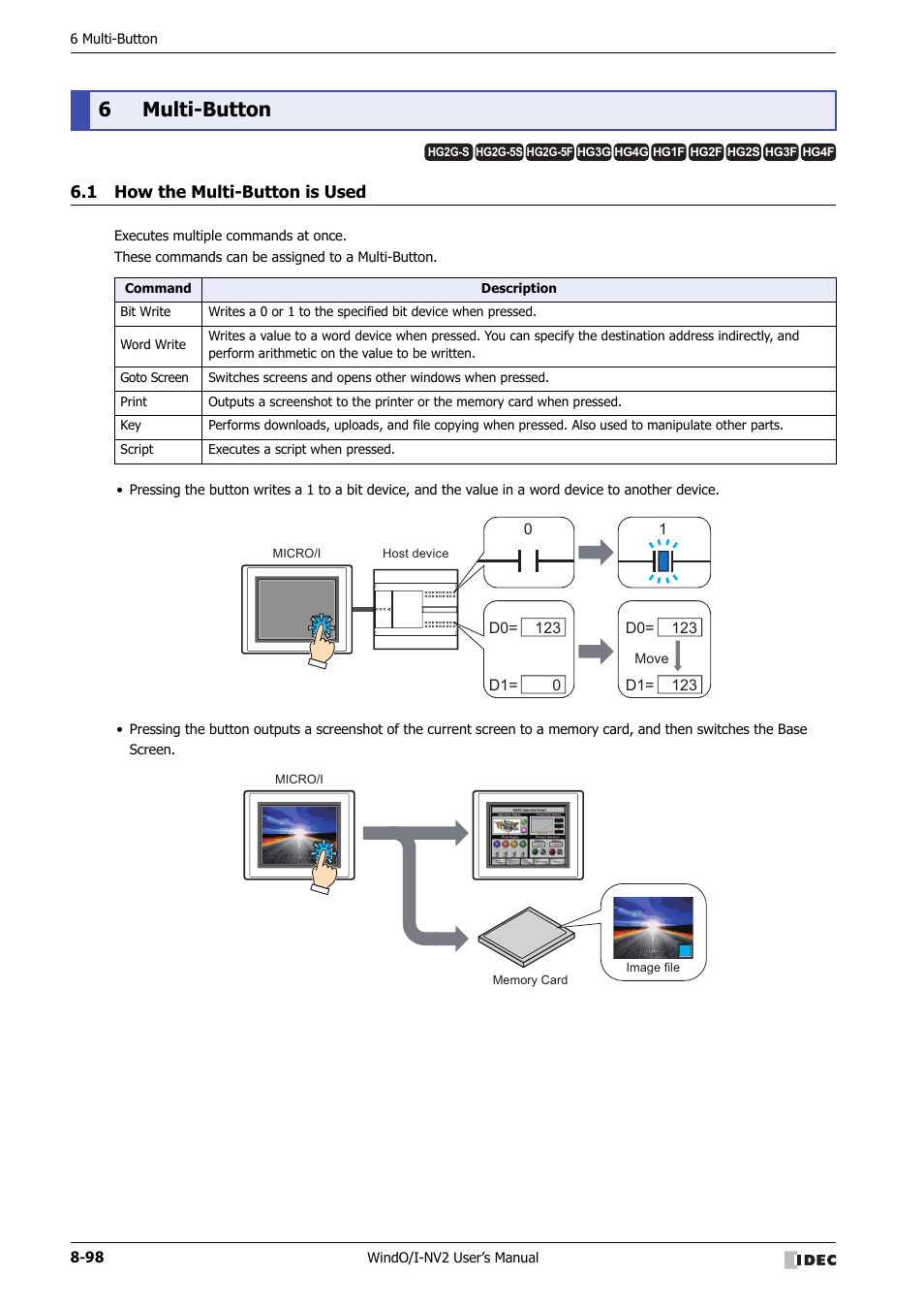 6 multi-button, 1 how the multi-button is used, Multi-button -98 | How the multi-button is used -98, 6multi-button | IDEC High Performance Series User Manual | Page 422 / 1448