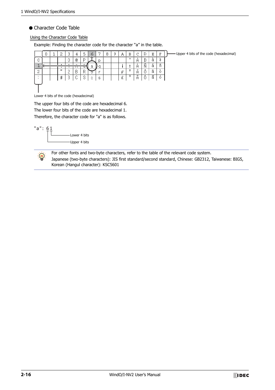 Character code table | IDEC High Performance Series User Manual | Page 46 / 1448