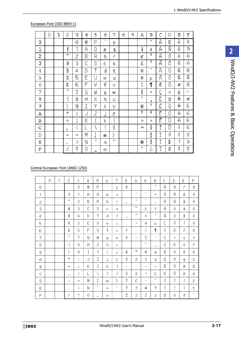 IDEC High Performance Series User Manual | Page 47 / 1448