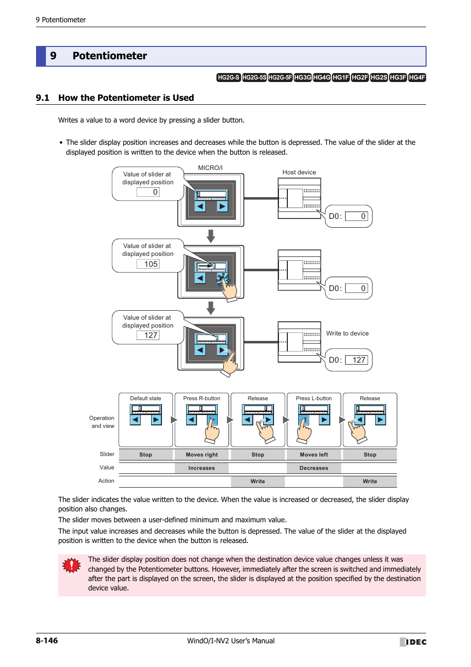 9 potentiometer, 1 how the potentiometer is used, Potentiometer -146 | How the potentiometer is used -146, 9potentiometer | IDEC High Performance Series User Manual | Page 470 / 1448