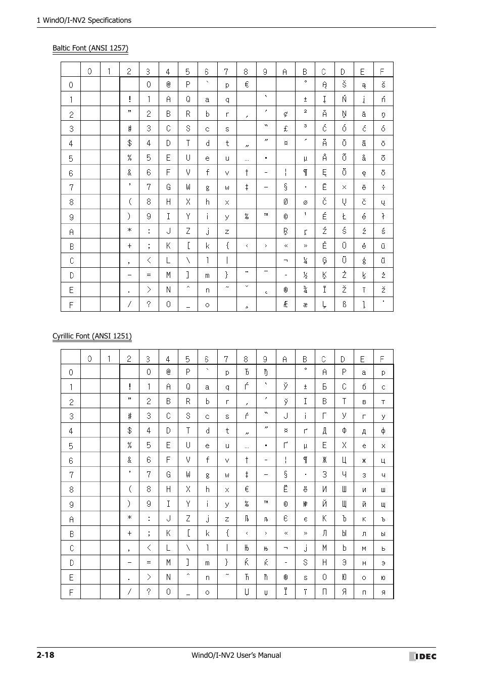 IDEC High Performance Series User Manual | Page 48 / 1448