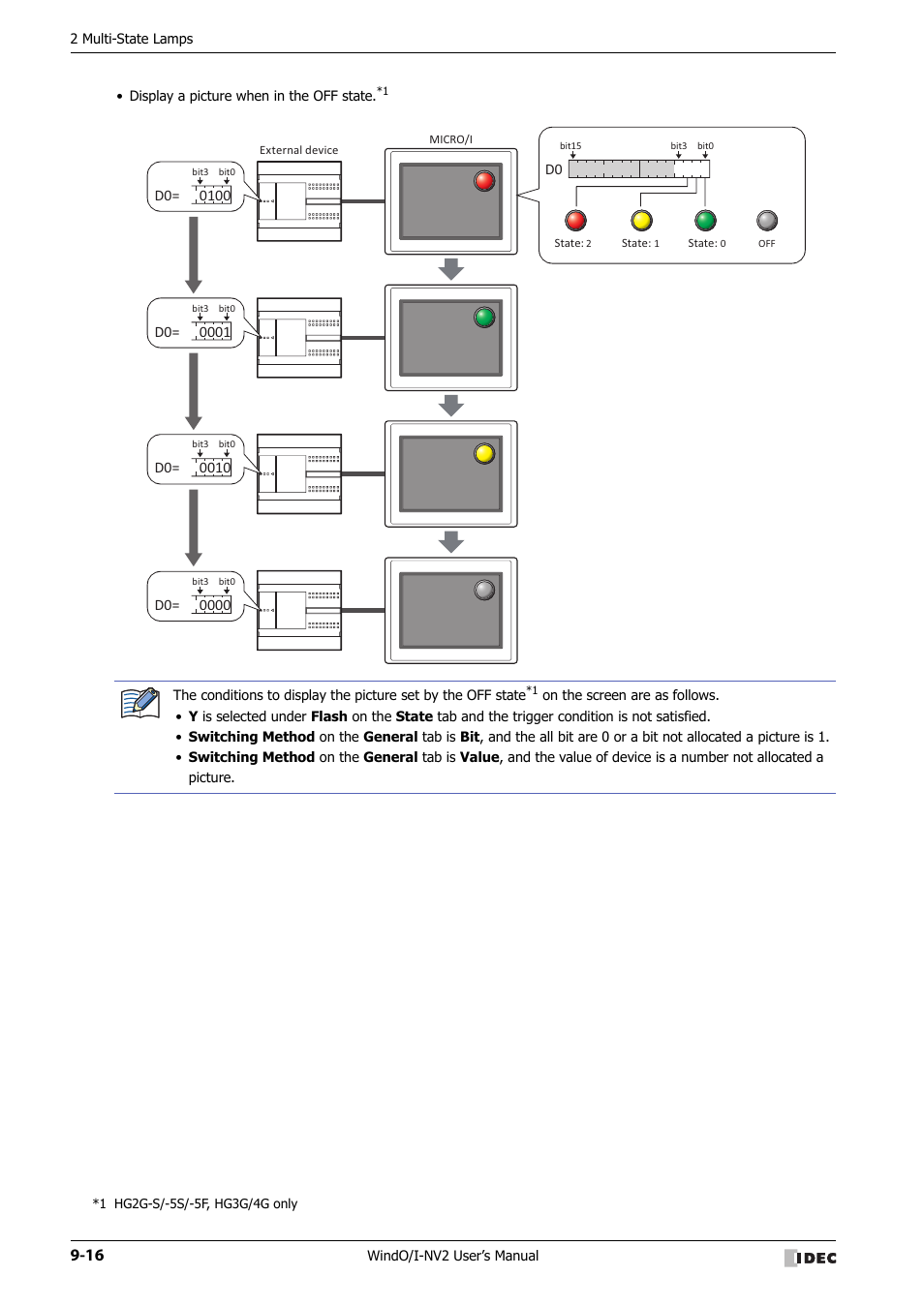 IDEC High Performance Series User Manual | Page 496 / 1448