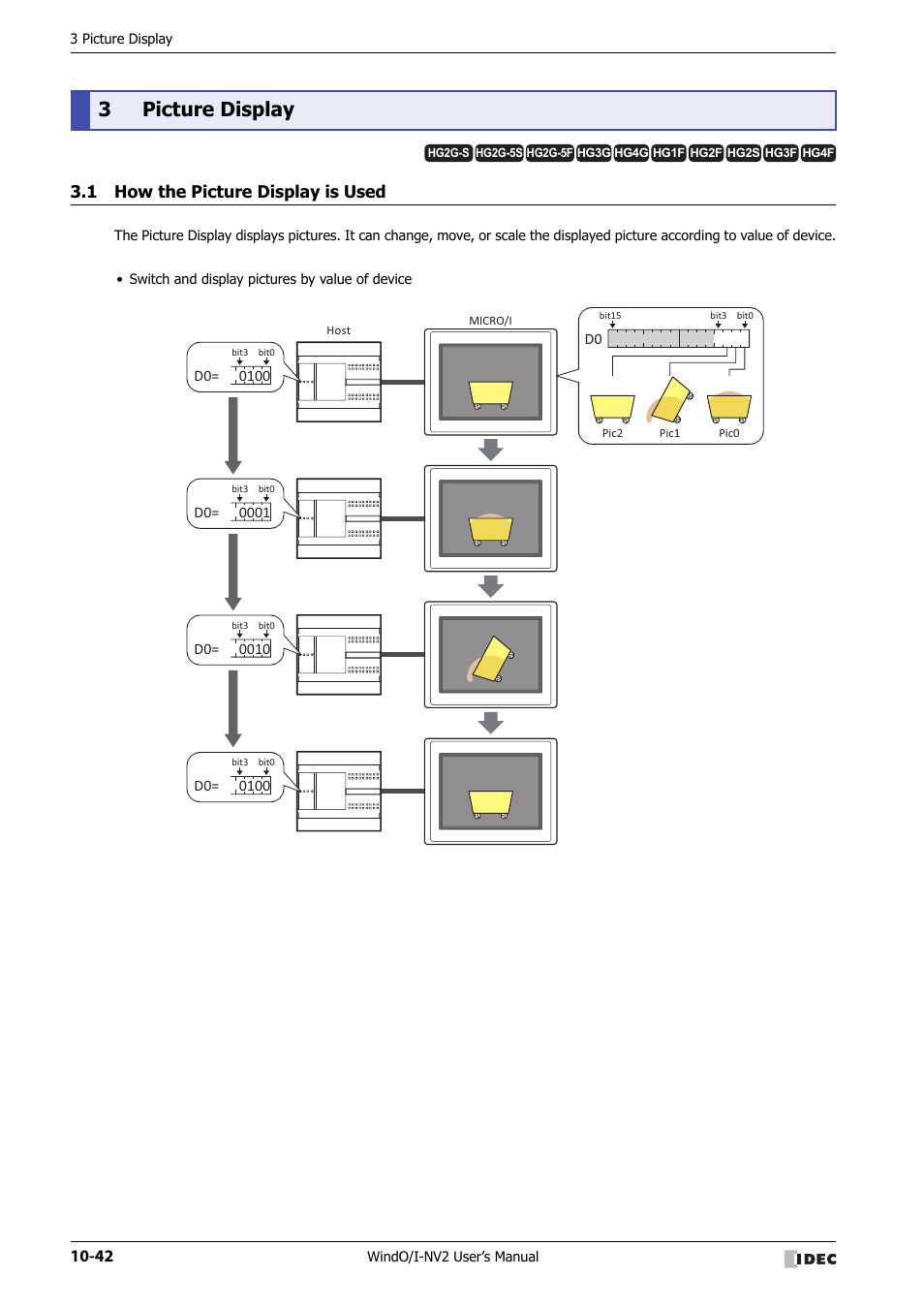 3 picture display, 1 how the picture display is used, Picture display -42 | How the picture display is used -42, 3picture display | IDEC High Performance Series User Manual | Page 554 / 1448