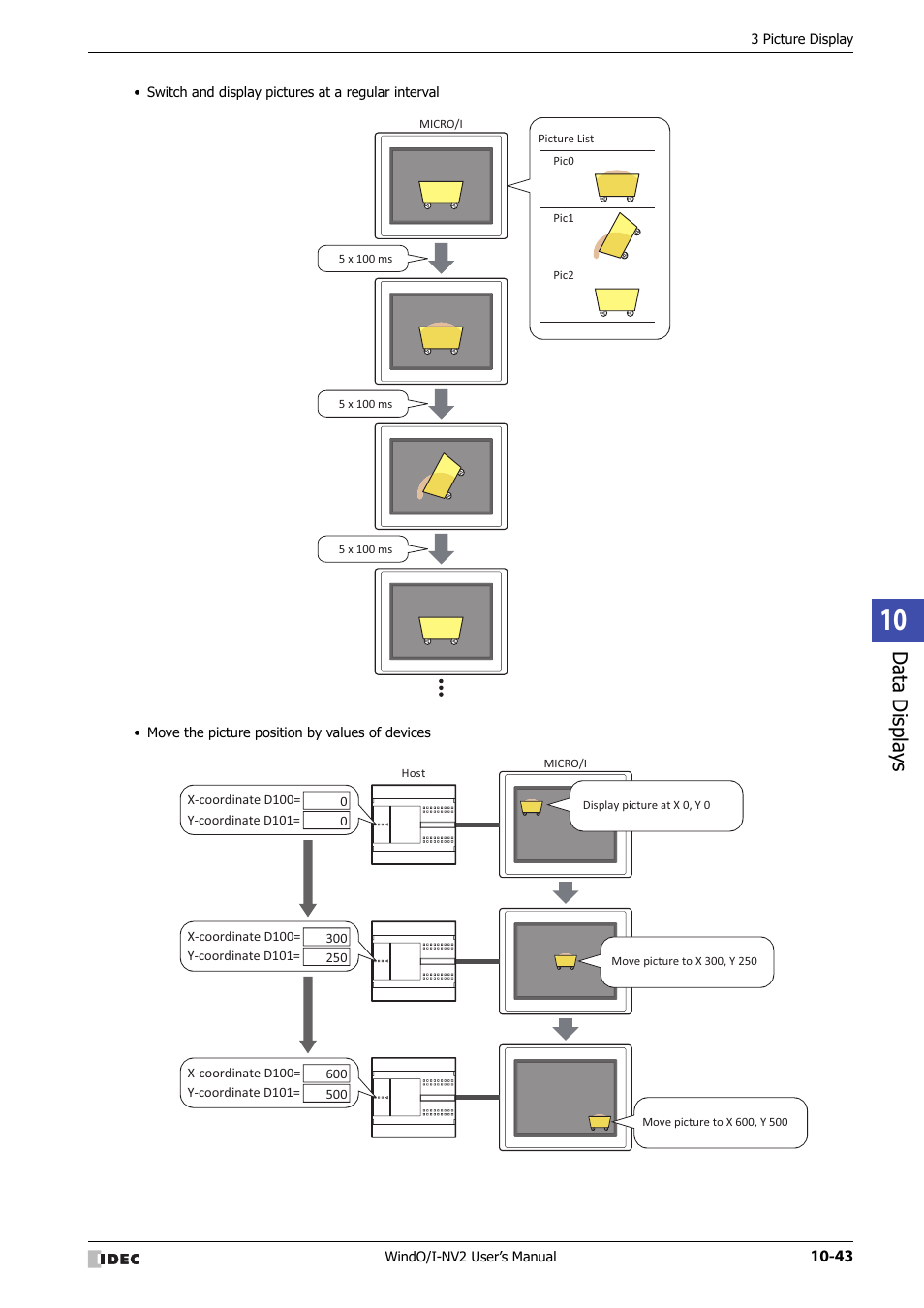 Data displa ys | IDEC High Performance Series User Manual | Page 555 / 1448