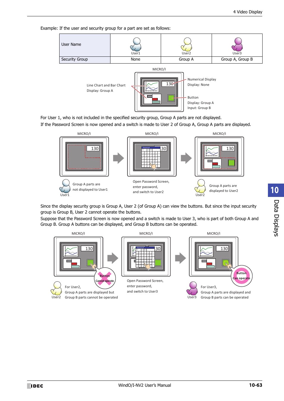 Data displa ys, Windo/i-nv2 user’s manual, 4 video display | User1 user2 user3 micro/i, Micro/i, User1 user2, User2 user3, Button can operate, Button cannot operate | IDEC High Performance Series User Manual | Page 575 / 1448