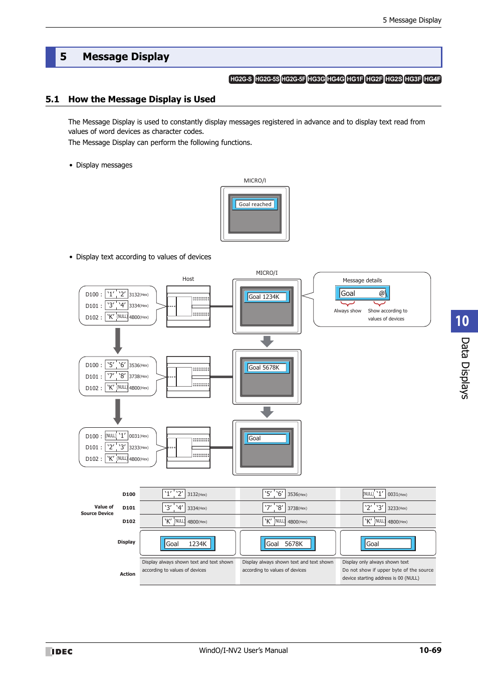 5 message display, 1 how the message display is used, Message display -69 | How the message display is used -69, Data displa ys, 5message display | IDEC High Performance Series User Manual | Page 581 / 1448
