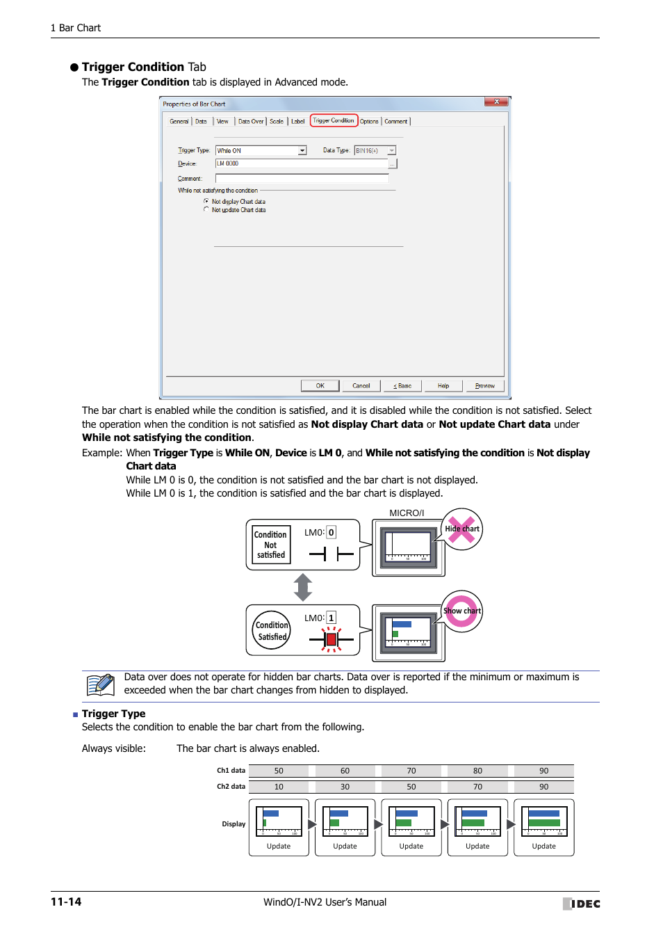 Trigger condition tab, 1 bar chart, Windo/i-nv2 user’s manual | Condiɵon not saɵsﬁed 0 lm0: condiɵon saɵsﬁed 1 | IDEC High Performance Series User Manual | Page 686 / 1448