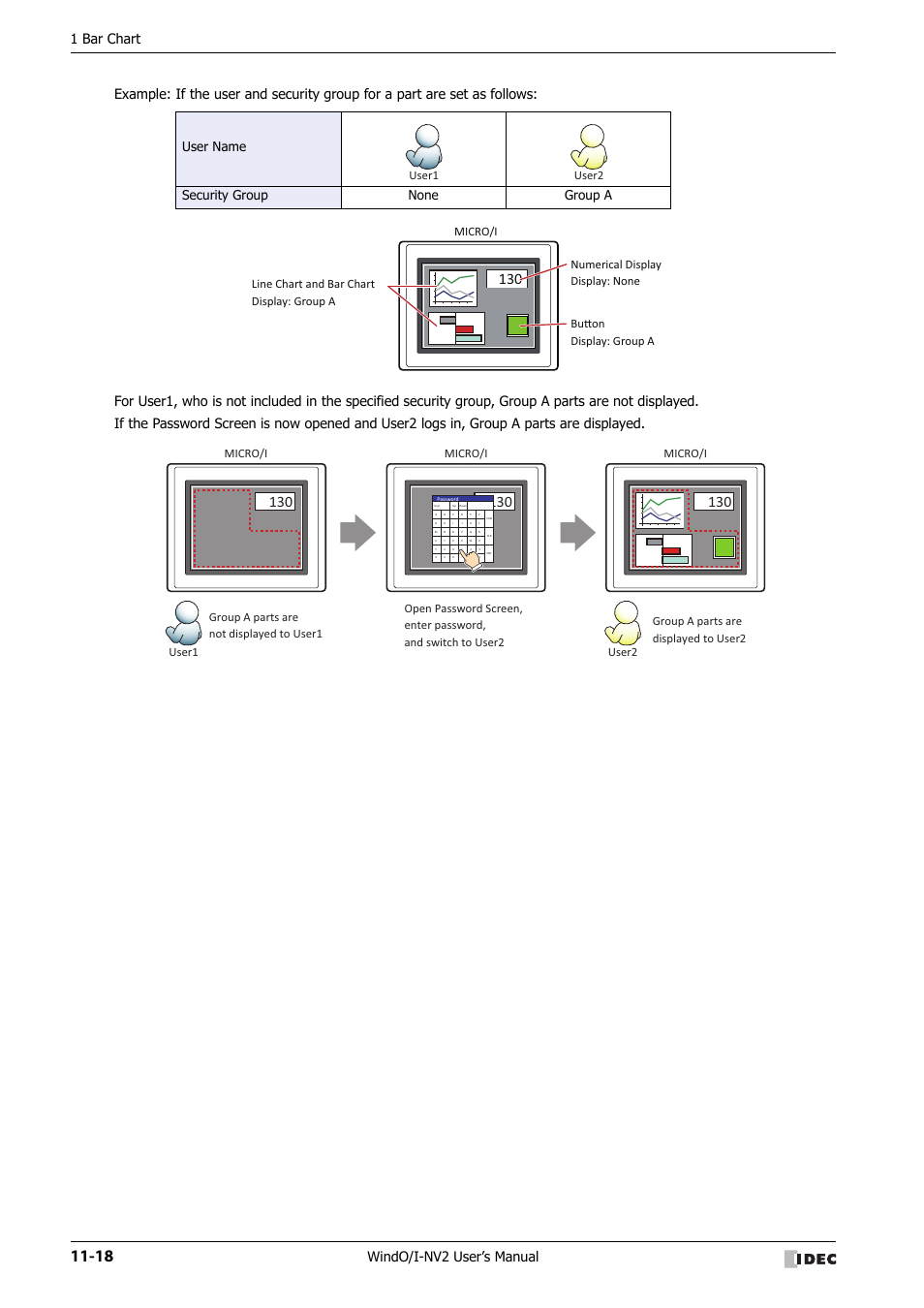 1 bar chart, User name security group none group a, User1 user2 micro/i | Micro/i, User1 user2 | IDEC High Performance Series User Manual | Page 690 / 1448