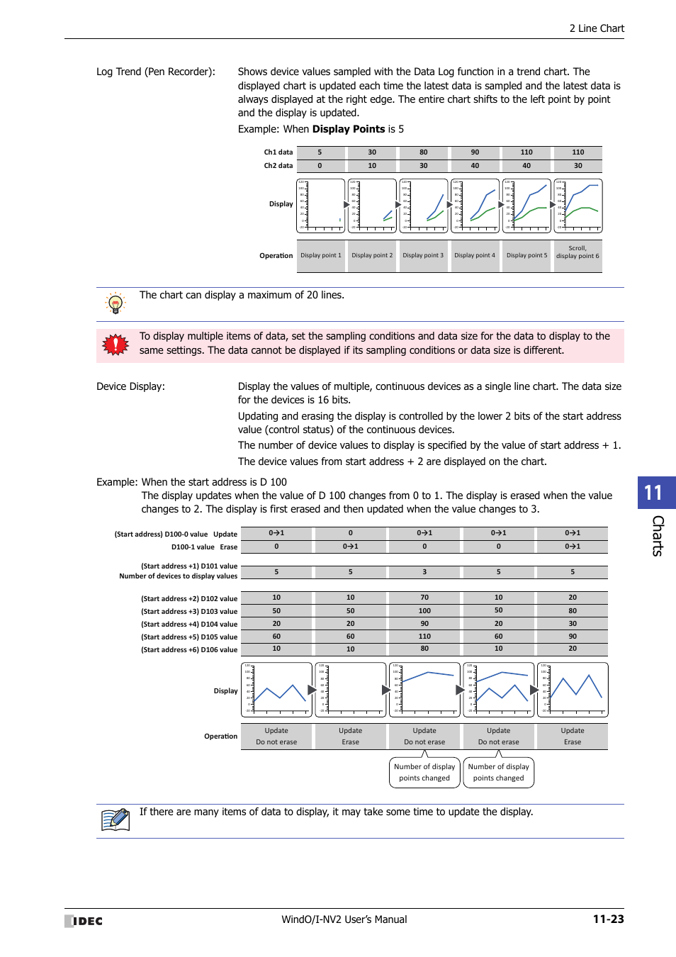 Charts, Windo/i-nv2 user’s manual, 2 line chart | IDEC High Performance Series User Manual | Page 695 / 1448