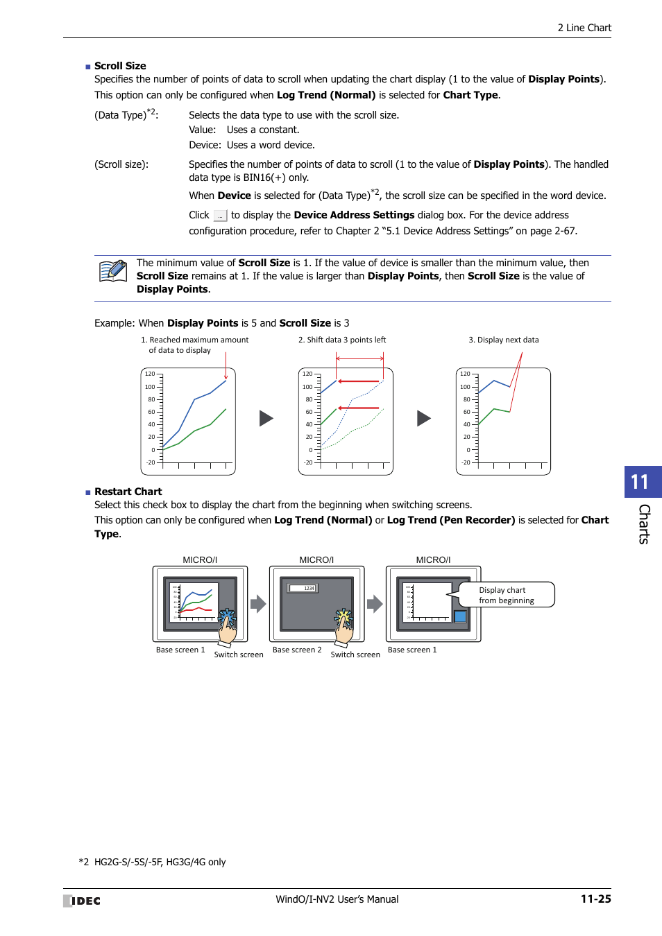 Charts, Windo/i-nv2 user’s manual, 2 line chart | Data ty pe) | IDEC High Performance Series User Manual | Page 697 / 1448