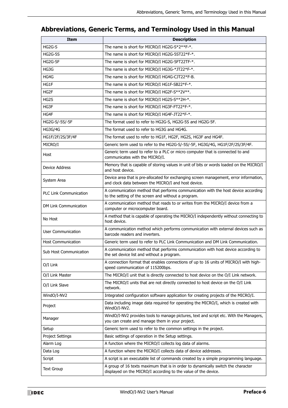 Preface-6 | IDEC High Performance Series User Manual | Page 7 / 1448