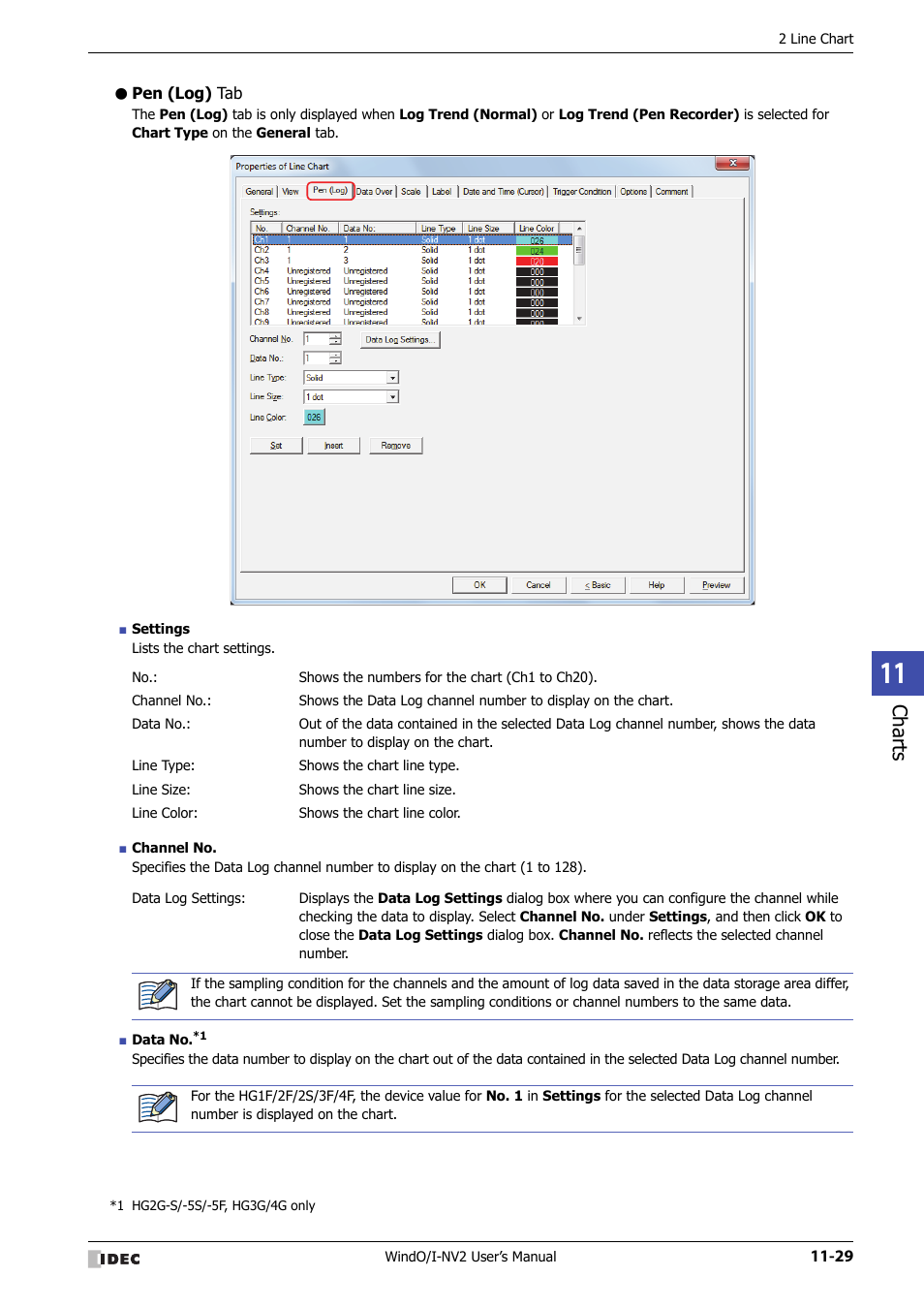 Pen (log) tab, Charts | IDEC High Performance Series User Manual | Page 701 / 1448