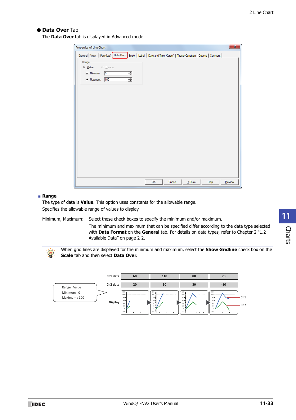 Data over tab, Charts, Windo/i-nv2 user’s manual | 2 line chart | IDEC High Performance Series User Manual | Page 705 / 1448