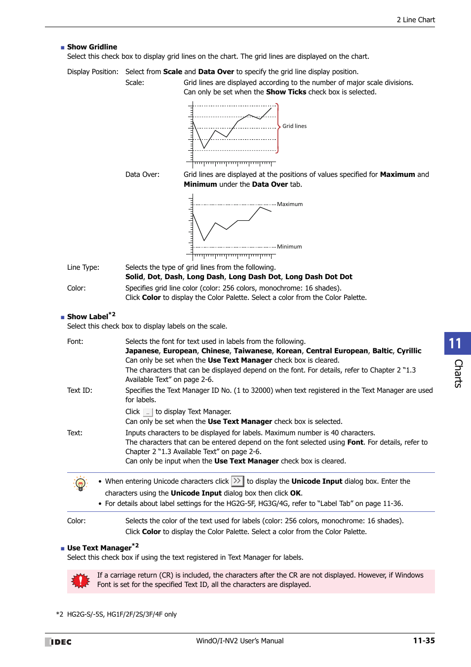 Charts | IDEC High Performance Series User Manual | Page 707 / 1448