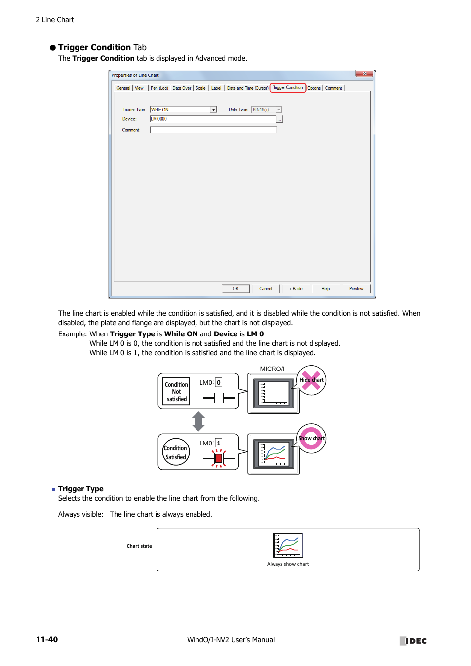 Trigger condition tab, 2 line chart, Windo/i-nv2 user’s manual | Condiɵon not saɵsﬁed 0 lm0: condiɵon saɵsﬁed 1, Always visible: the line chart is always enabled | IDEC High Performance Series User Manual | Page 712 / 1448