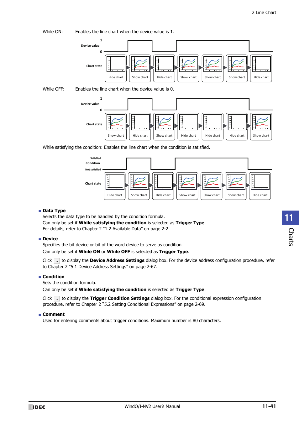 Charts, Windo/i-nv2 user’s manual, 2 line chart | Device value, Condiɵon | IDEC High Performance Series User Manual | Page 713 / 1448