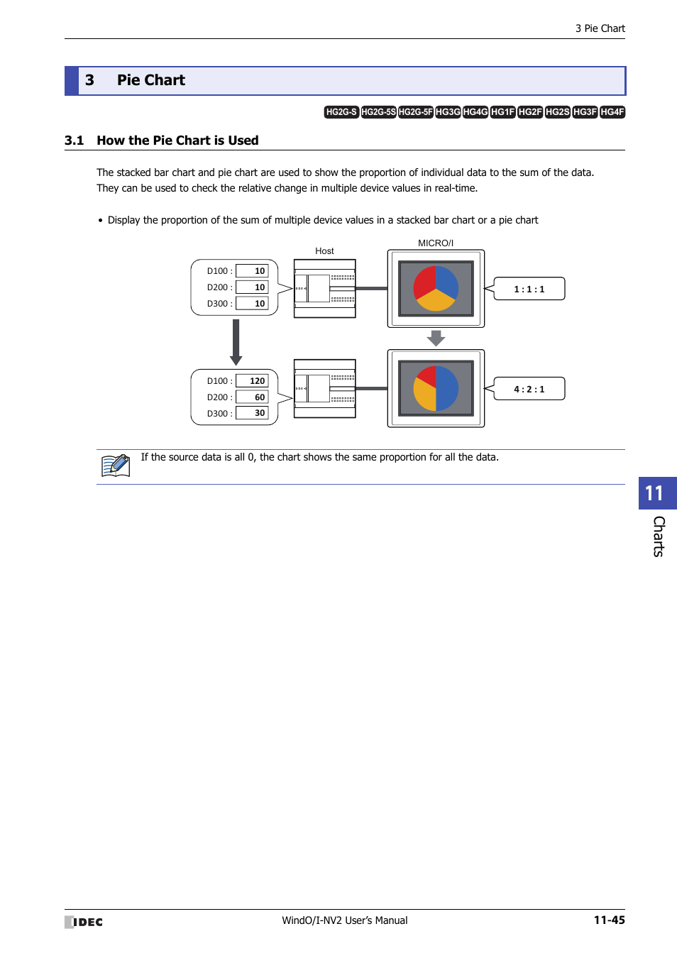 3 pie chart, 1 how the pie chart is used, Pie chart -45 | How the pie chart is used -45, Charts, 3pie chart | IDEC High Performance Series User Manual | Page 717 / 1448