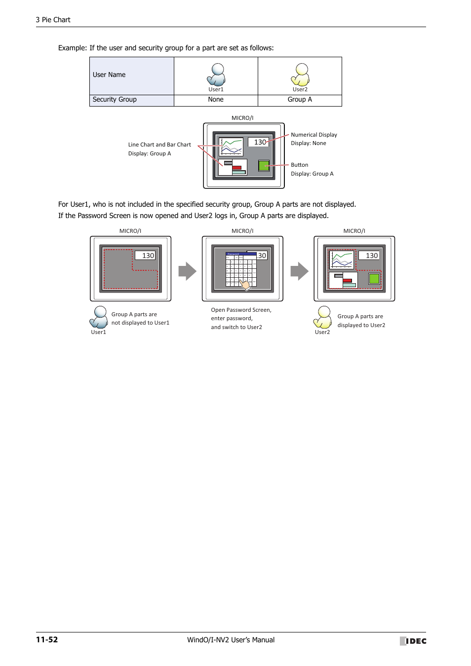 3 pie chart, User name security group none group a, User1 user2 micro/i | Micro/i, User1 user2 | IDEC High Performance Series User Manual | Page 724 / 1448