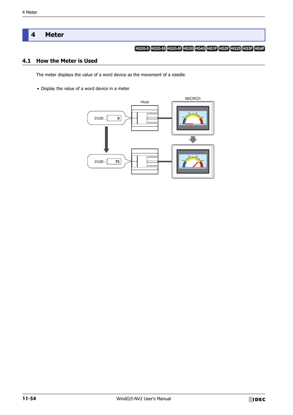 4 meter, 1 how the meter is used, Meter -54 | How the meter is used -54, 4meter, Windo/i-nv2 user’s manual | IDEC High Performance Series User Manual | Page 726 / 1448