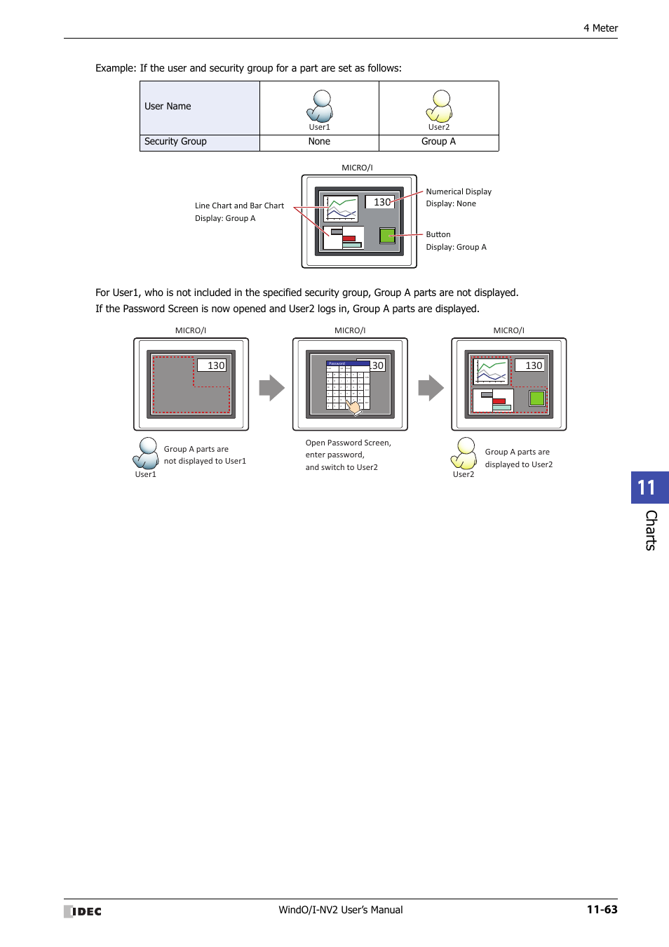 Charts, Windo/i-nv2 user’s manual, 4 meter | User name security group none group a, User1 user2 micro/i, Micro/i, User1 user2 | IDEC High Performance Series User Manual | Page 735 / 1448