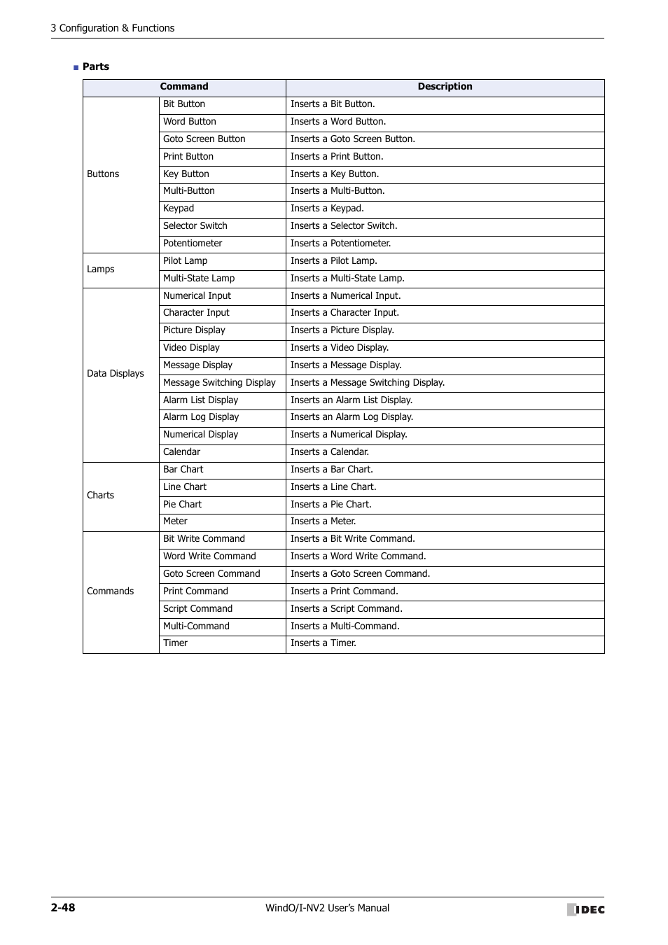 IDEC High Performance Series User Manual | Page 78 / 1448