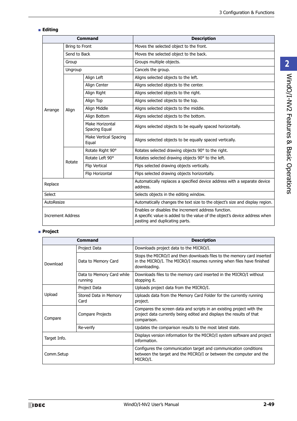 Windo/i -nv2 f eatures & b asic oper ations | IDEC High Performance Series User Manual | Page 79 / 1448