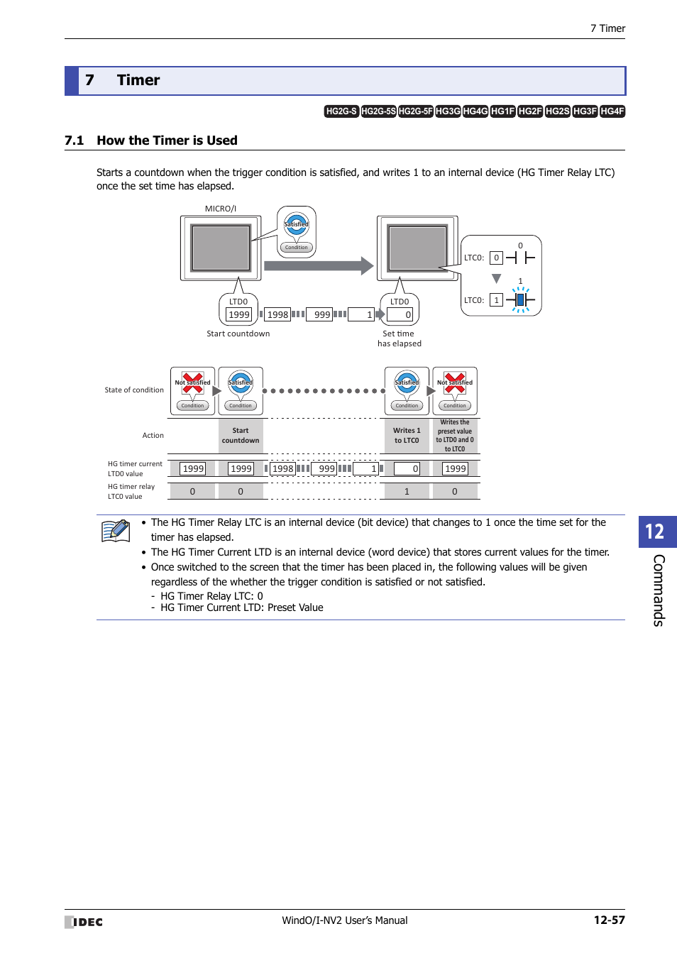 7 timer, 1 how the timer is used, Timer -57 | How the timer is used -57, Commands, 7timer | IDEC High Performance Series User Manual | Page 793 / 1448